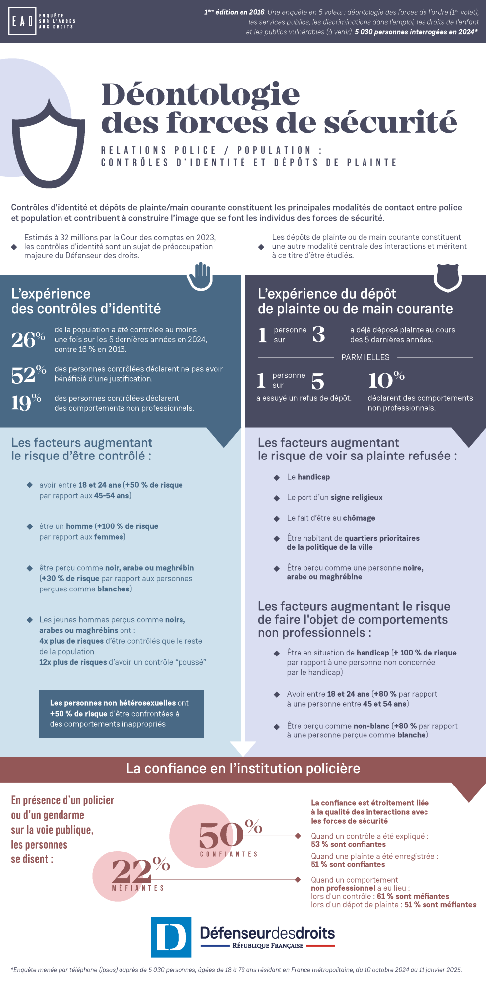 FRA_2025.06.23_DDD_EAD-2024_Volume.1_Relations.Police.Population_Deonto_20250623